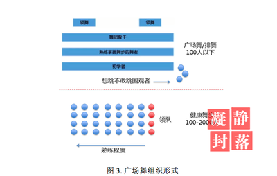 數字鴻溝還是財富優勢？有錢有閑的老年人與互聯網時代的關系